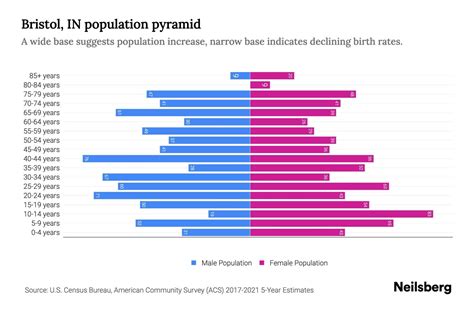 bristol population 2021